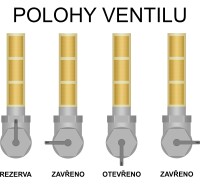 Palivový kohút M14x1,5 Štadión S22 - CZ