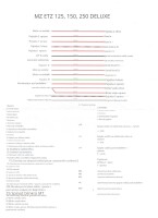 Elektroinštalácia MZ ETZ 150, 250 - IFA